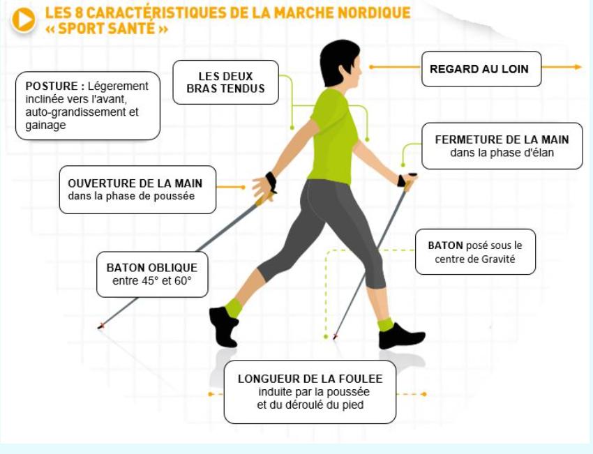marchenordique